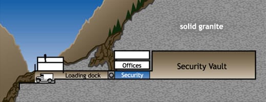 Graphic illustrating EscrowTech's secure storage vault inside a granite mountain. | EscrowTech