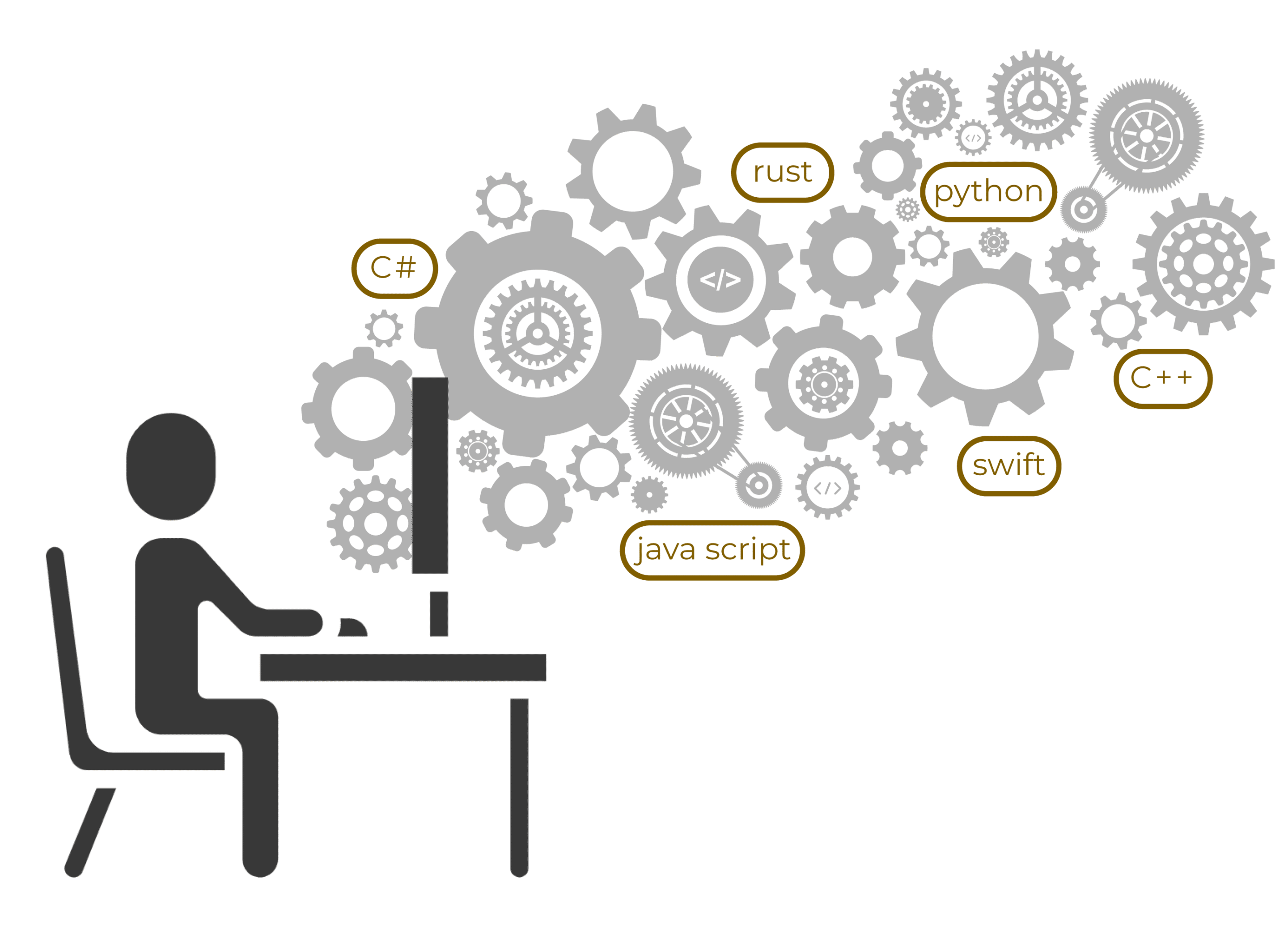 Software Graphic
